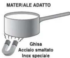 HOTPOINT CE6IFA.1 X F HA - Consigli pratici per l'uso dell'apparecchio - 1