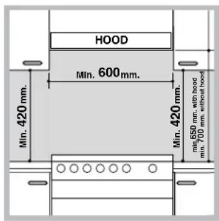 HOTPOINT CE6IFA.1 X F HA - Posizionamento e livellamento - 1