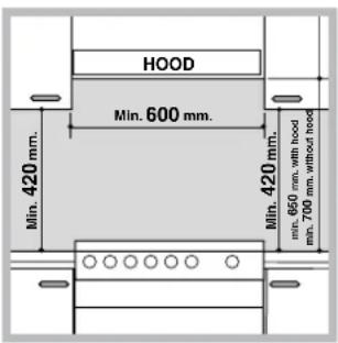 HOTPOINT CE6IFA.1 X F HA - Positionnement et nivellement - 1
