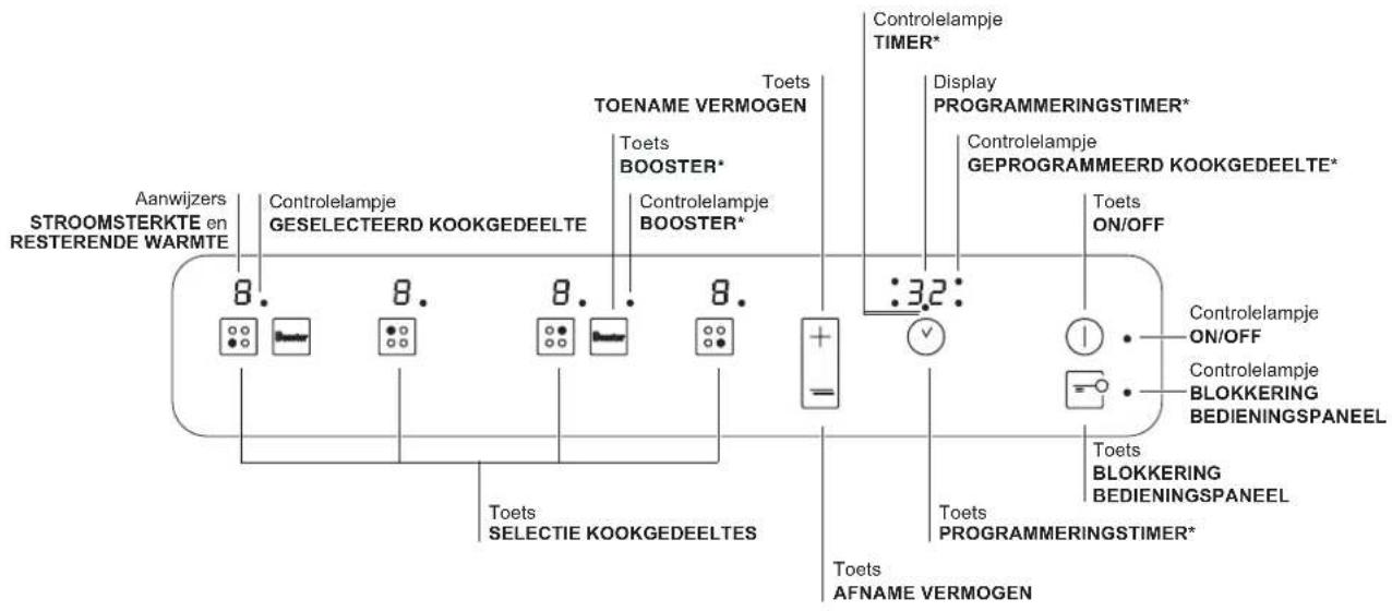 HOTPOINT CE6IFA.1 X F HA - Bedieningspaneel kookplaat - 1