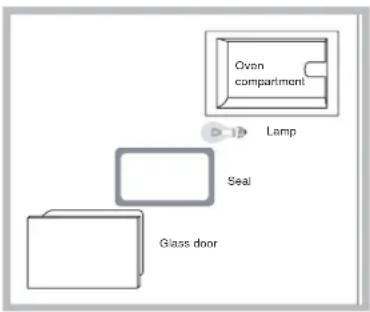 HOTPOINT CE6IFA.1 X F HA - Replacing the oven light bulb - 1