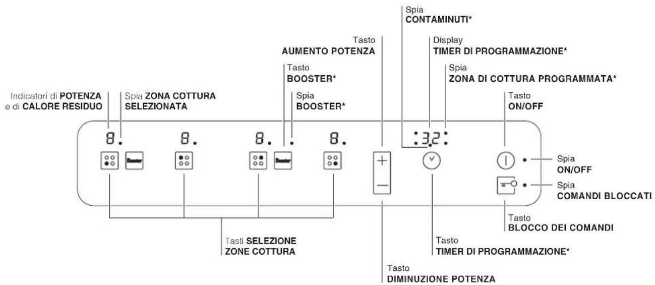HOTPOINT CE6IFA.1 X F HA - Pannello di controllo piano di cottura - 1