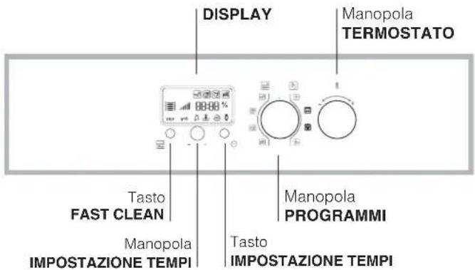 HOTPOINT CE6IFA.1 X F HA - Pannello di controllo - 1