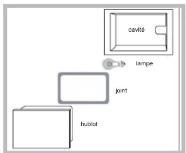 HOTPOINT CE6IFA.1 X F HA - Remplacement de l'ampoule déclairage du four - 1
