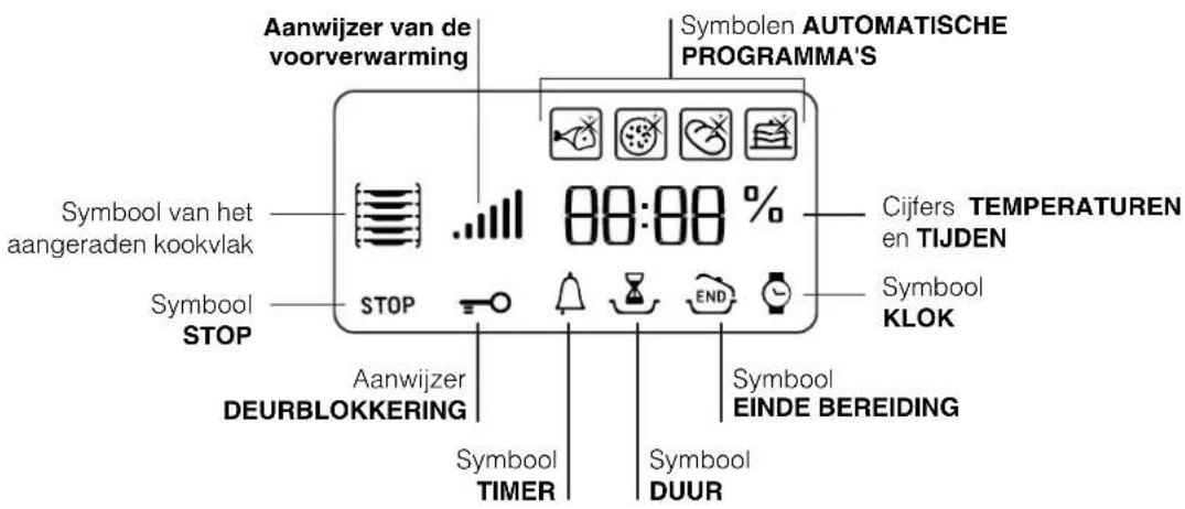 HOTPOINT CE6IFA.1 X F HA - Display - 1