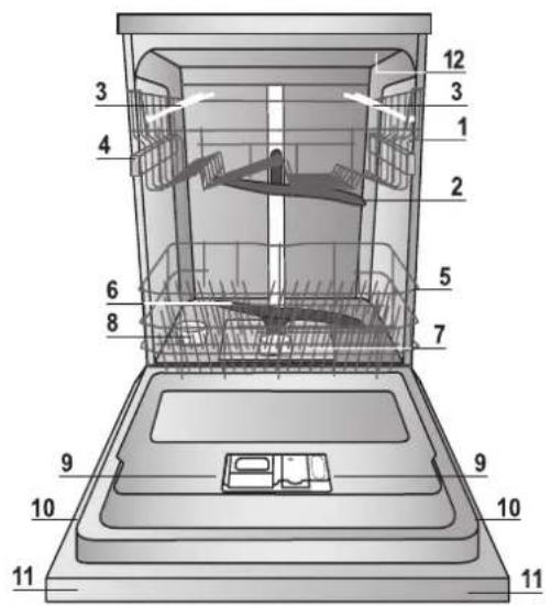 HOTPOINT LFF 8M132 EU - Ustawenia zmiekczacza wody - 1