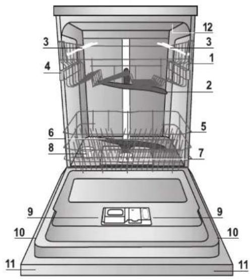 HOTPOINT LFF 8M132 EU - Réglages de l'adoucisseur d'eau - 1