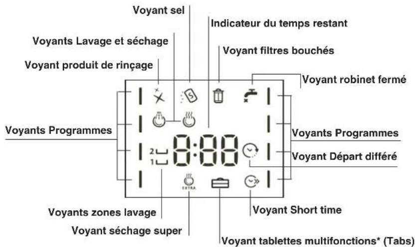 HOTPOINT LFF 8M132 EU - Réglages de l'adoucisseur d'eau - 3