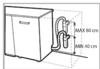 HOTPOINT LFF 8M132 EU - Anschluss des Ablaufschlauchs - 2