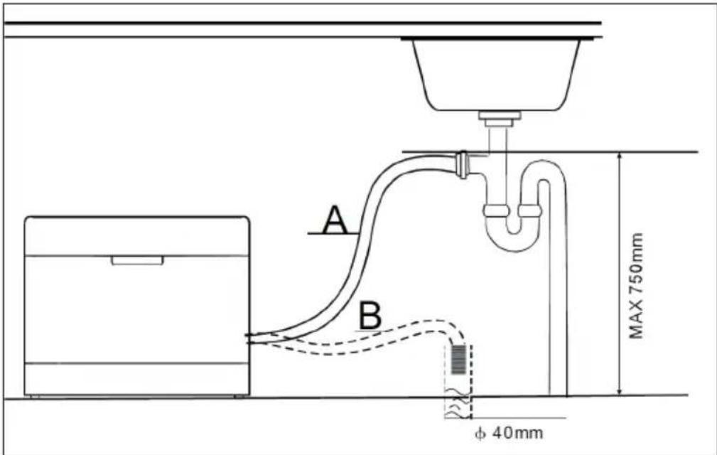 Klarstein Amazonia 6 - Installer le tuyau d'évacuation d'eau - 1