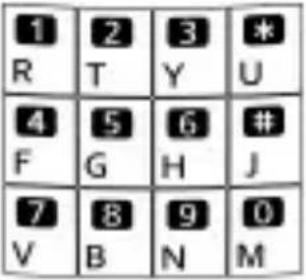 HUAWEI G6600 - Touches et fonctions - 8