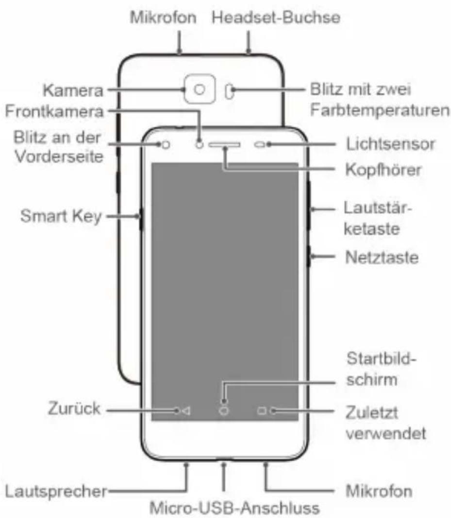 HUAWEI Y6 II Compact - Ihr Telefon auf einen Blick - 1