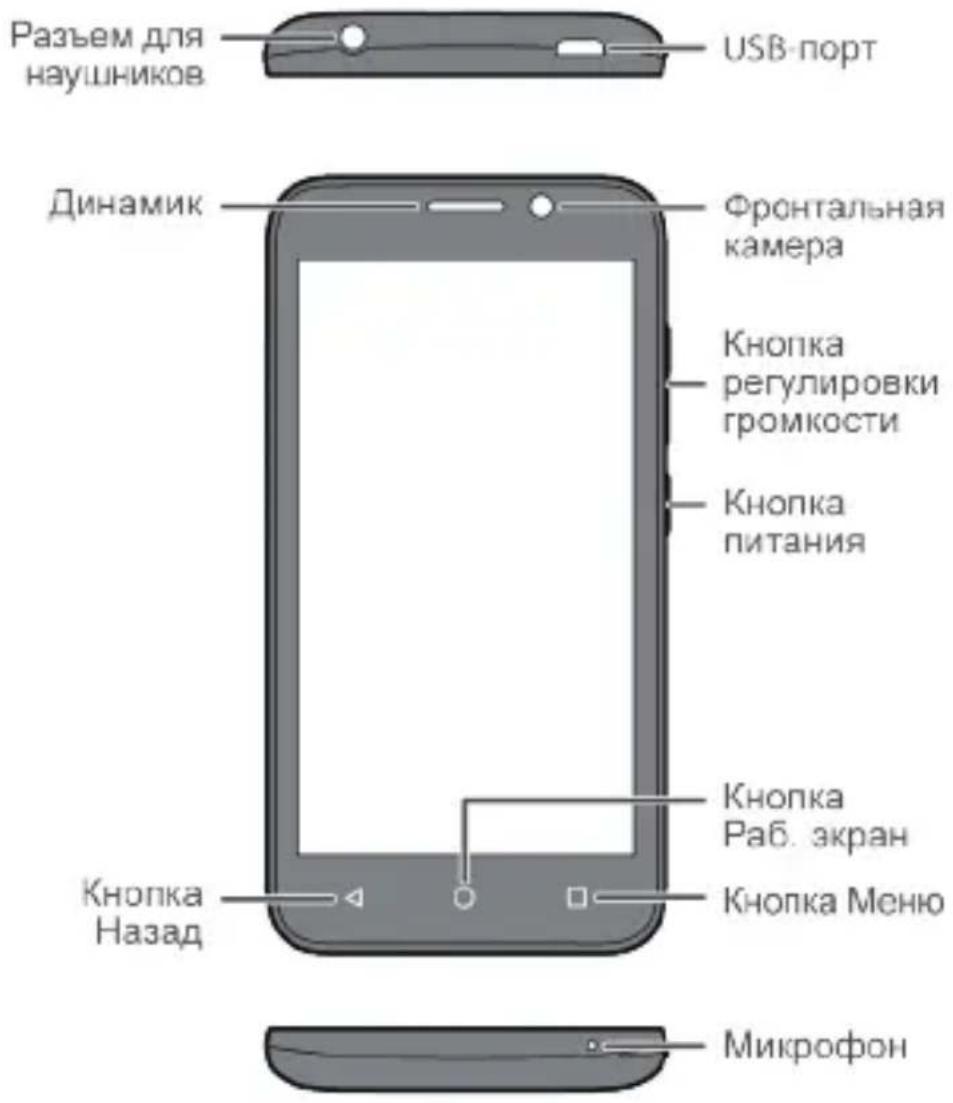 HUAWEI Y5c - 1
