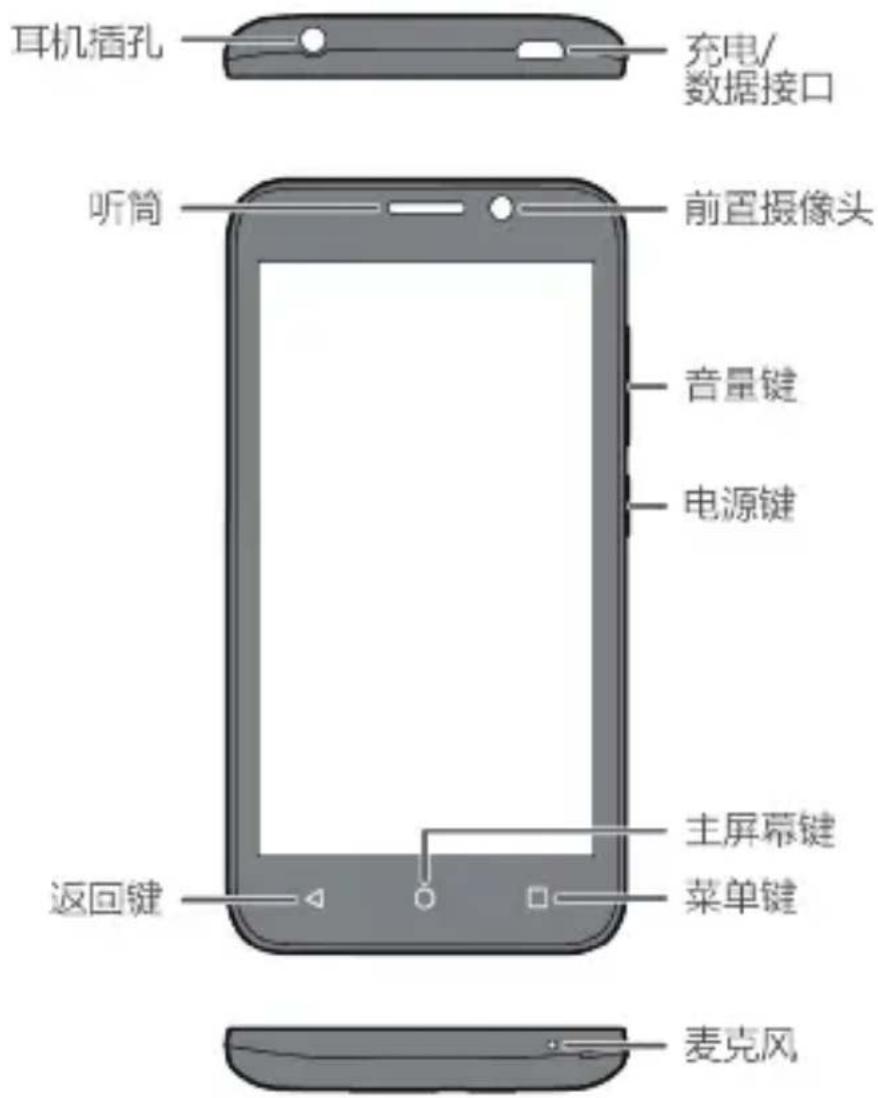 HUAWEI Y5c - 了解您的手机 - 1