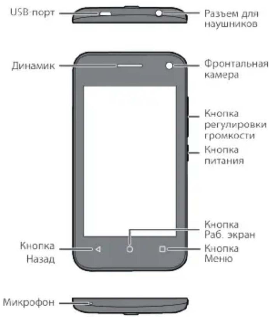 HUAWEI Y3c - Знакомство с телефоном - 1
