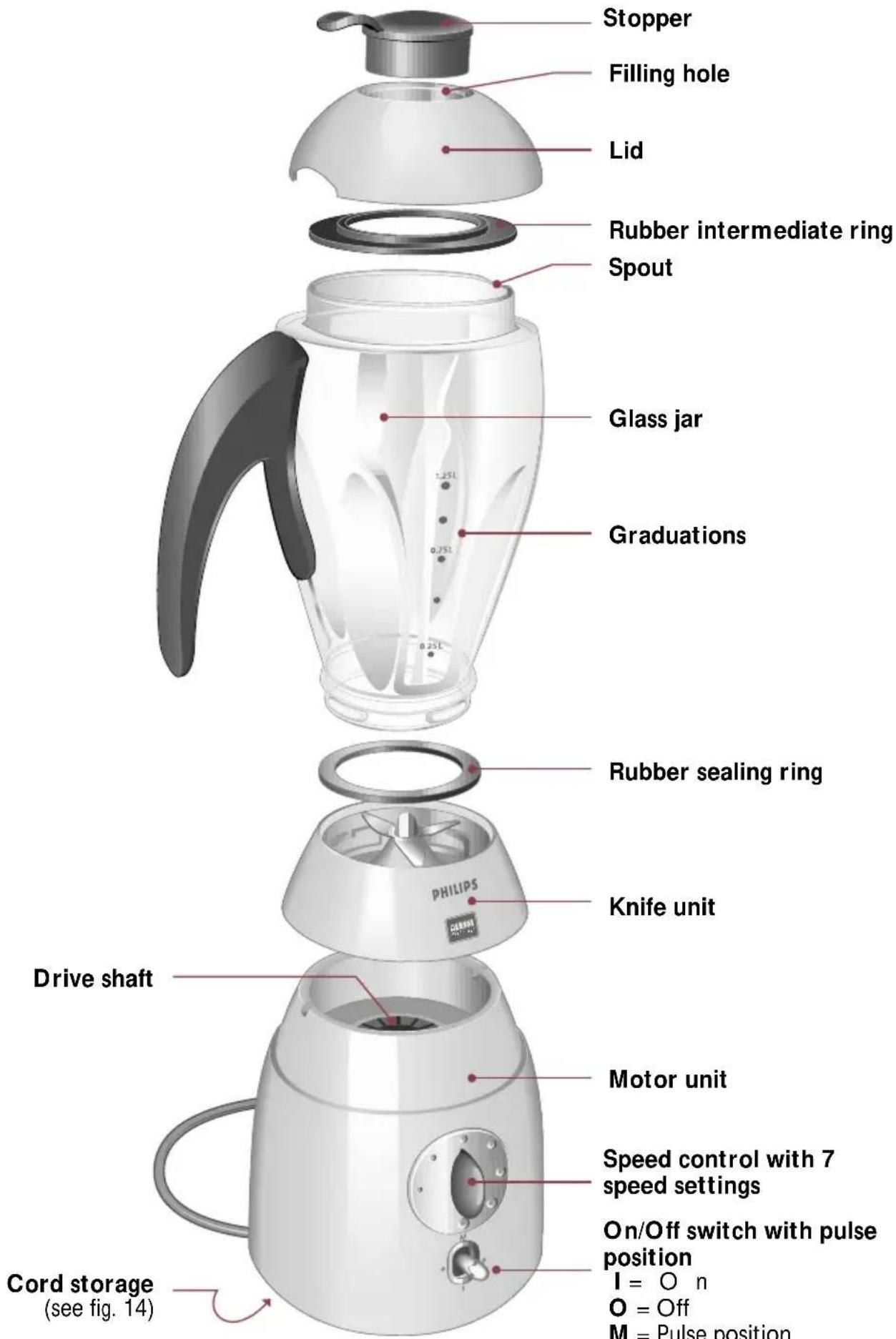 PHILIPS Cucina 3 in 1 HD2430 - English - 1