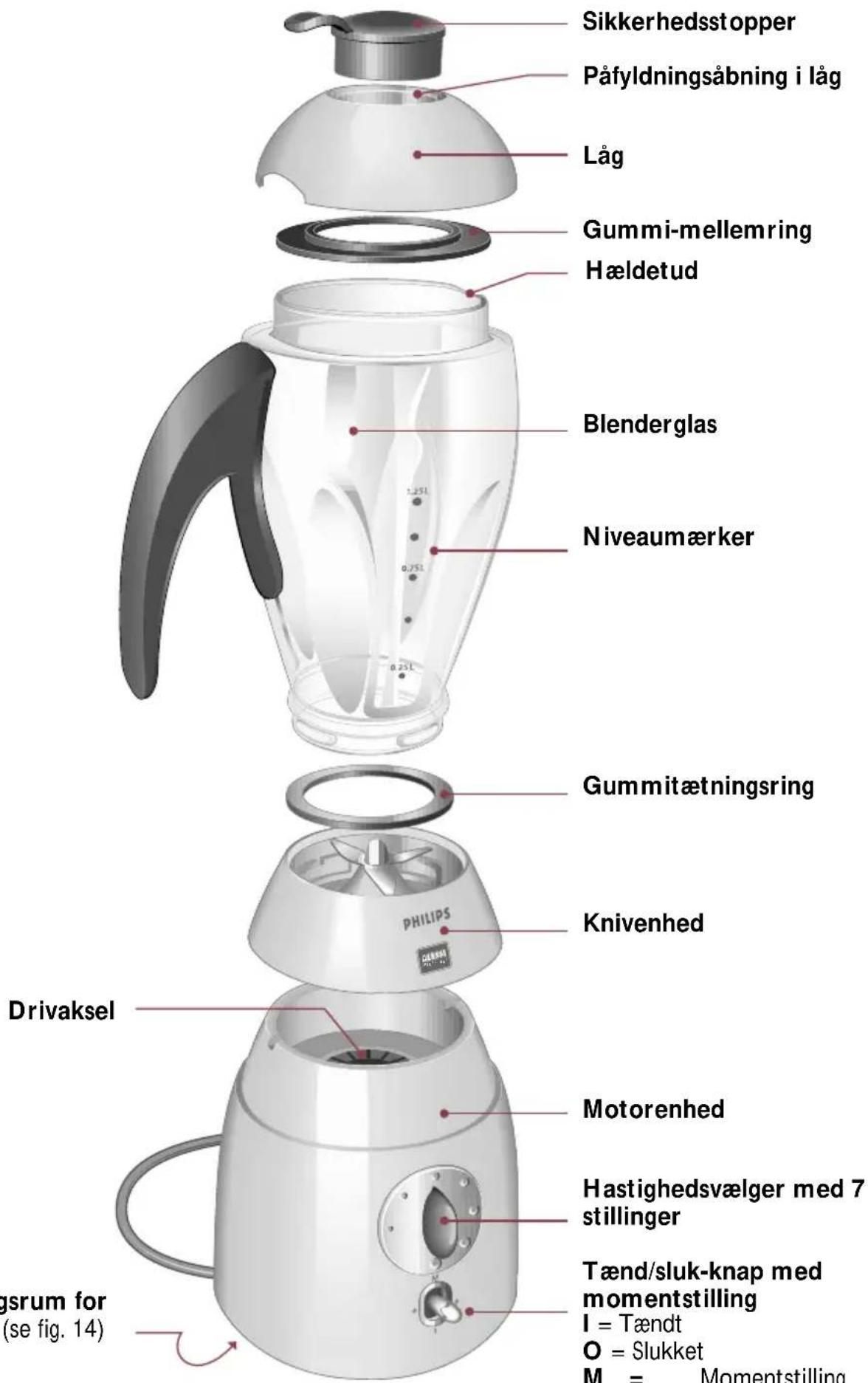 PHILIPS Cucina 3 in 1 HD2430 - Dansk - 1