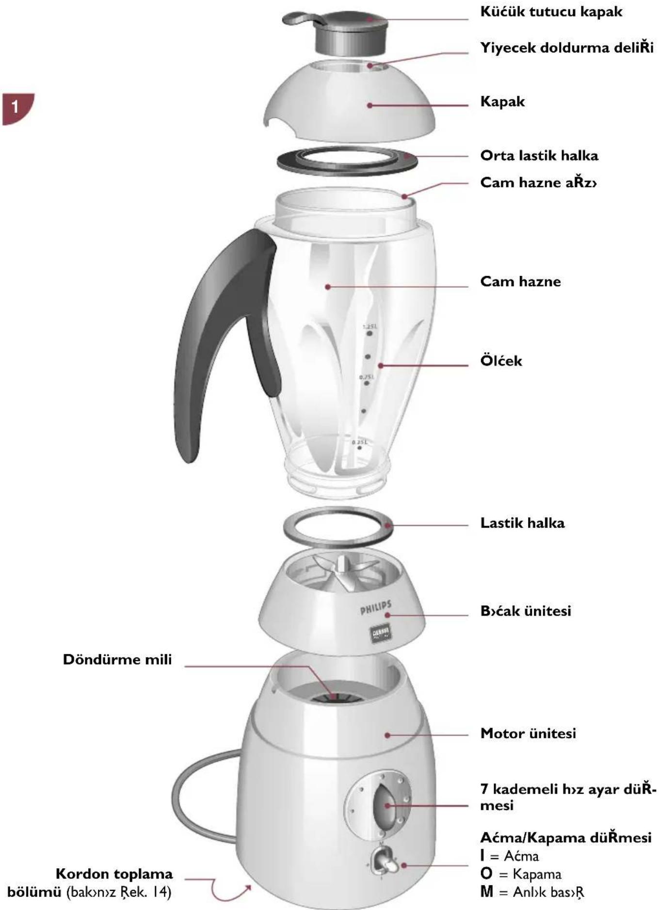 PHILIPS Cucina 3 in 1 HD2430 - Türkçe - 1