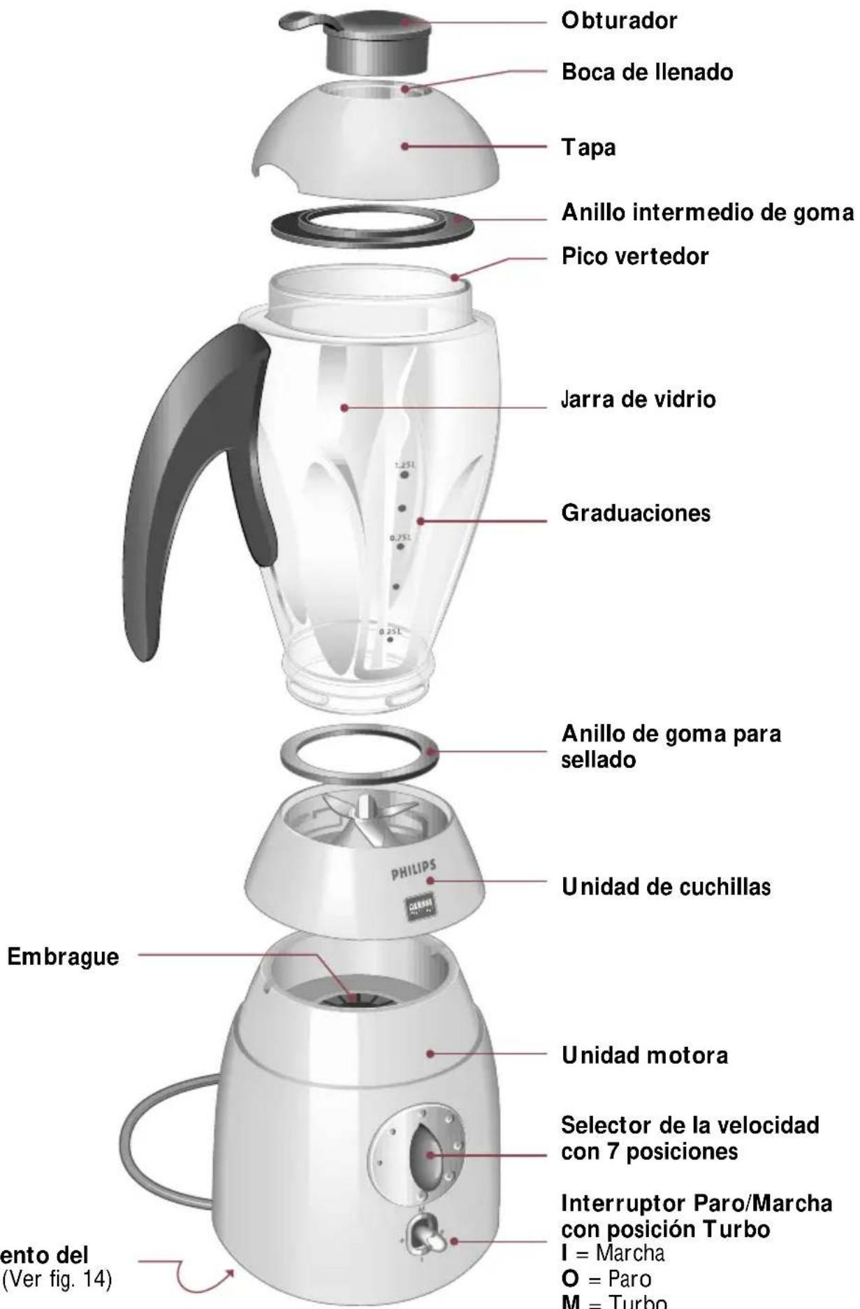 PHILIPS Cucina 3 in 1 HD2430 - Español - 1