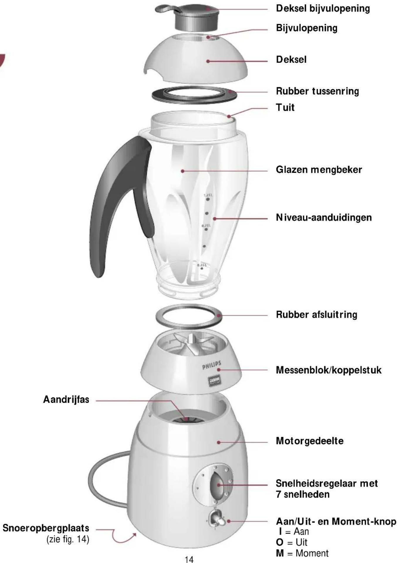 PHILIPS Cucina 3 in 1 HD2430 - Kabelaufwicklung - 2