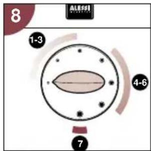PHILIPS Cucina 3 in 1 HD2430 - Sådan bruges blenderen. - 1