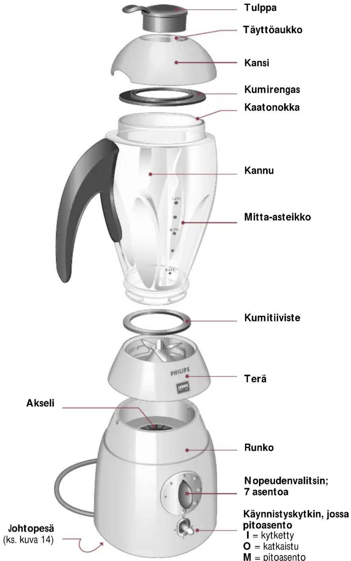 PHILIPS Cucina 3 in 1 HD2430 - Viktigt - 1