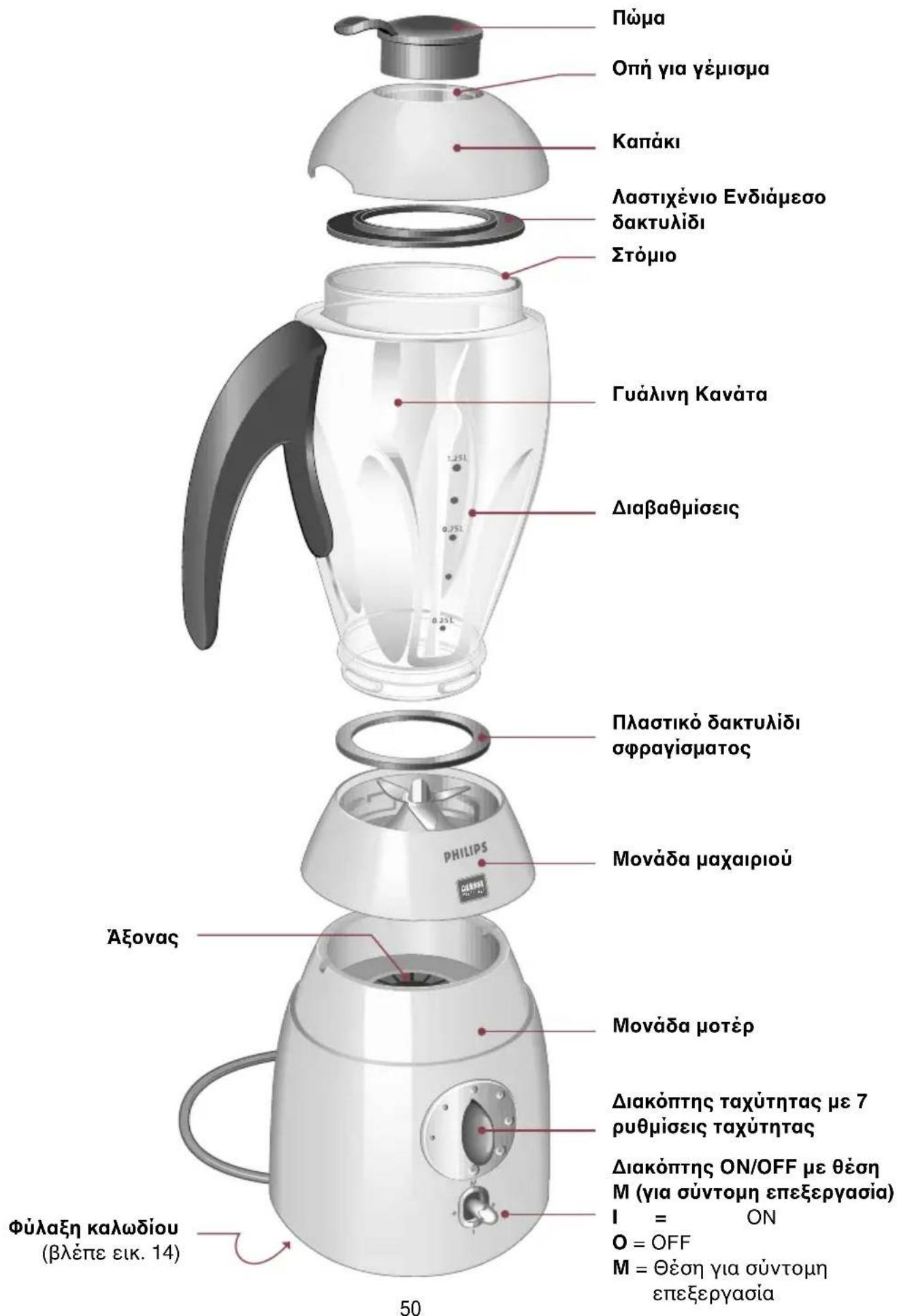 PHILIPS Cucina 3 in 1 HD2430 - Önemli: - 1