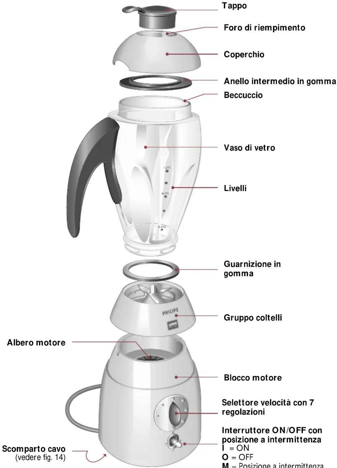 PHILIPS Cucina 3 in 1 HD2430 - Italiano - 1