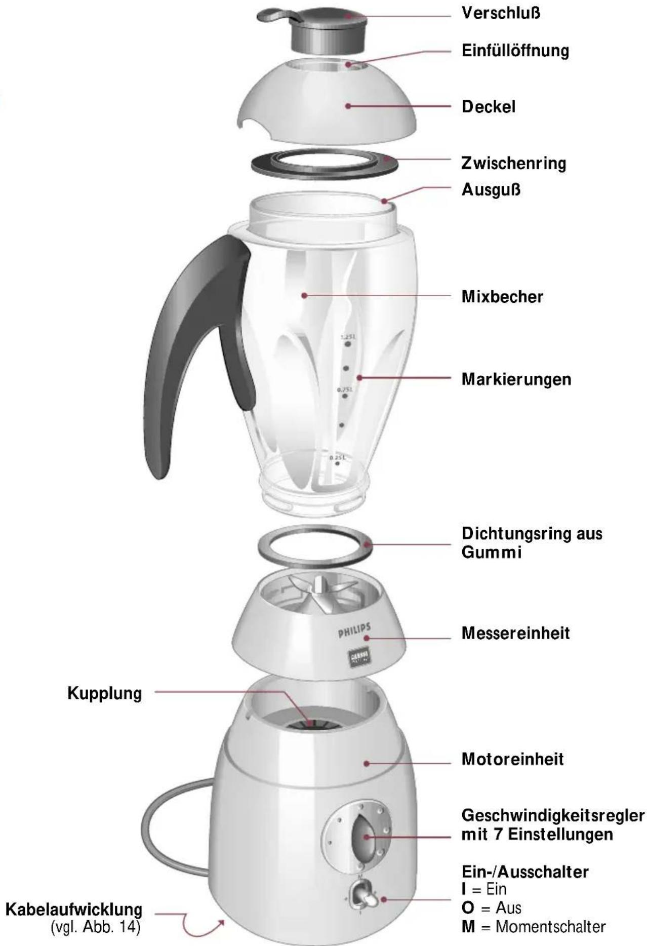 PHILIPS Cucina 3 in 1 HD2430 - Important - 1