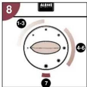 PHILIPS Cucina 3 in 1 HD2430 - Wahl der Geschwindigkeit - 1