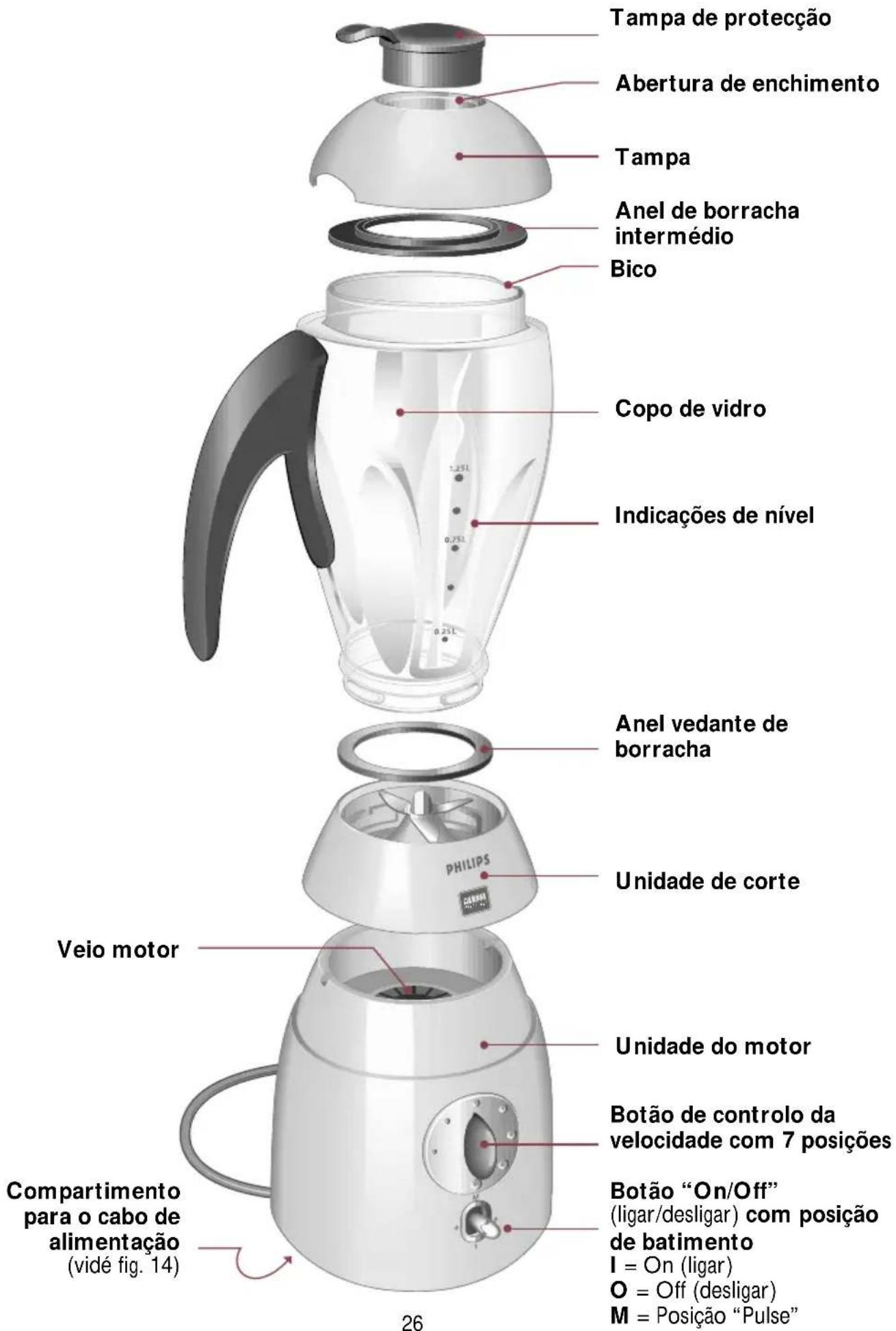 PHILIPS Cucina 3 in 1 HD2430 - Português - 1