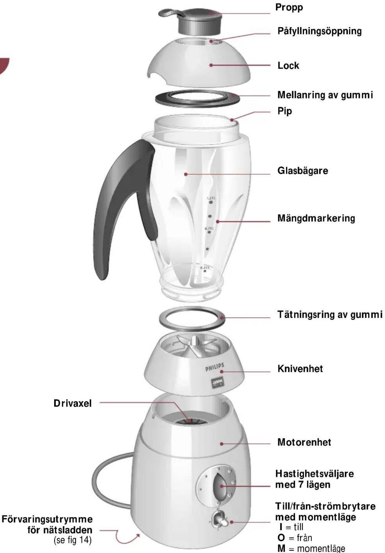 PHILIPS Cucina 3 in 1 HD2430 - Viktig - 1