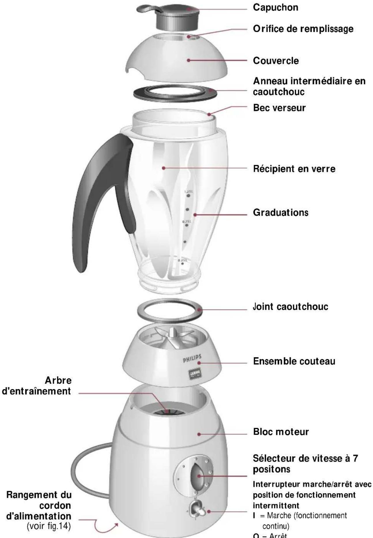 PHILIPS Cucina 3 in 1 HD2430 - Français - 1