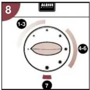 PHILIPS Cucina 3 in 1 HD2430 - Käyttö - 1