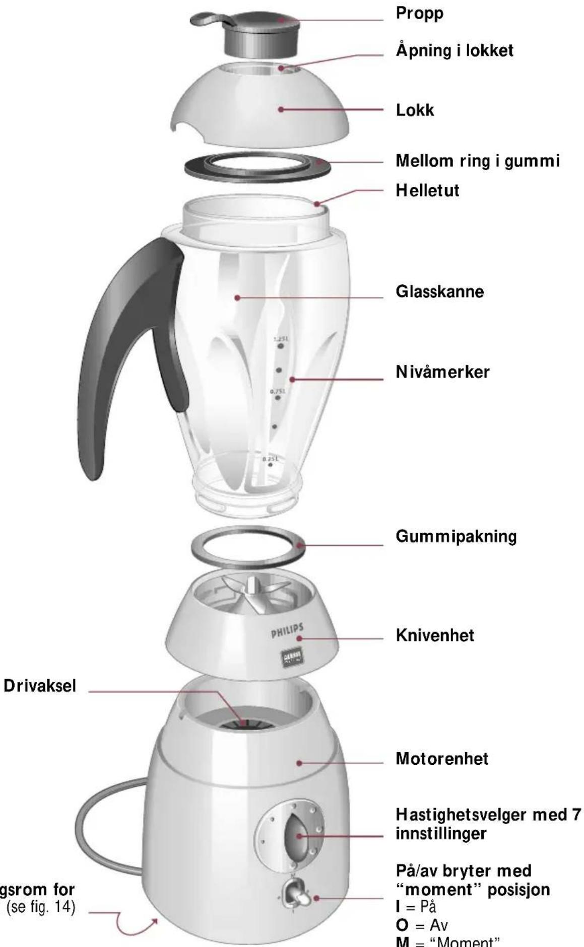 PHILIPS Cucina 3 in 1 HD2430 - Vigtigt. - 1