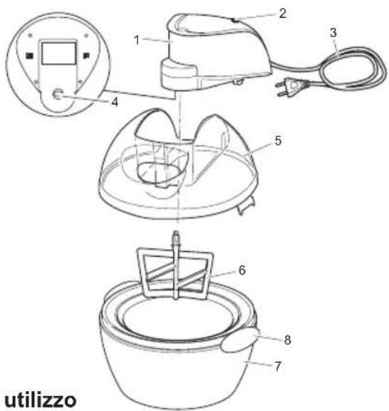 BESTRON DHY1705 - FUNZIONAMENTO - Avvertenze general - 1