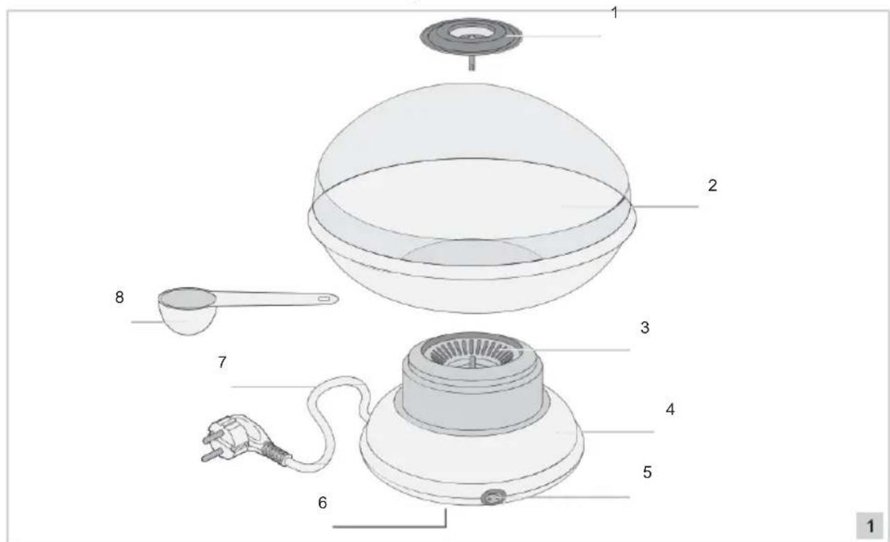 BESTRON DUE40028 - Muködés-Általános - 1