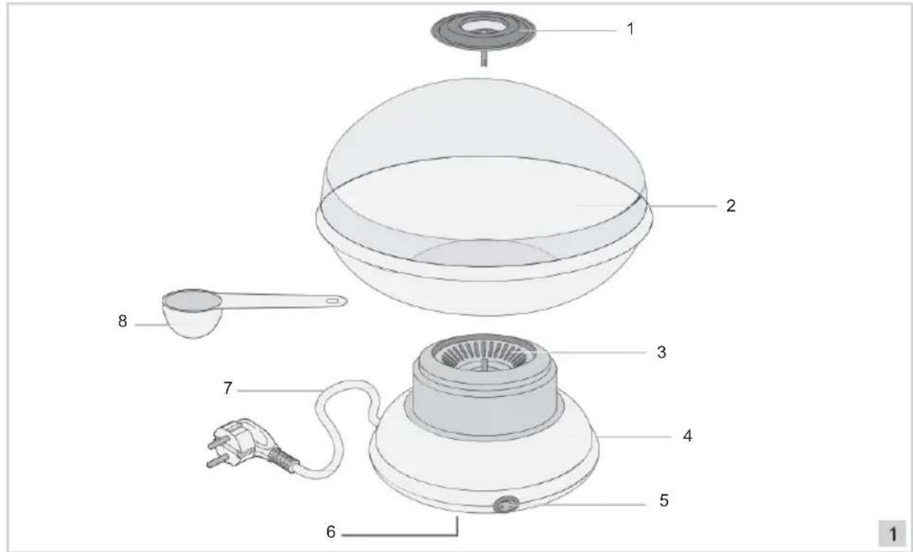 BESTRON DUE40028 - fonctionneMent - généralités - 1
