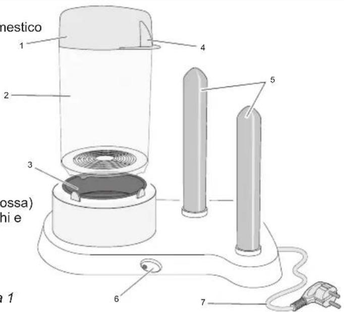 BESTRON AHD450 - FUNZIONAMENTO - Avvertenze generali - 1