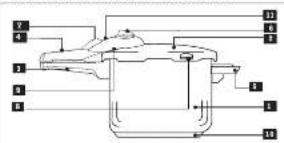 FAGOR Vitaplus - 7