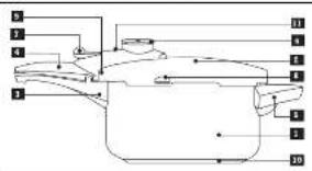 FAGOR Vitaplus - 8