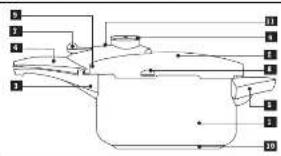 FAGOR Rapid Exppress - 5