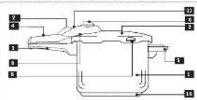 FAGOR Rapid Exppress - 4