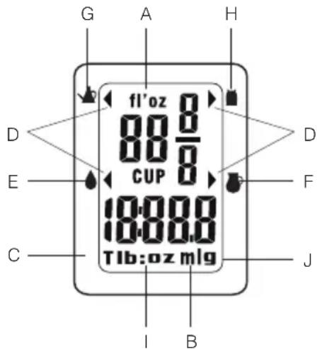 FAGOR BC550 - A KIJELZŐ IKONJAINAK JELZÉSEI (2. ÁBRA) - 1