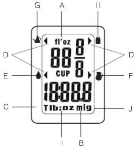 FAGOR BC550 - DARSTELLUNG DER SYMBOLE AUF DEM BILDSCHIRM (ABB. 2) - 1