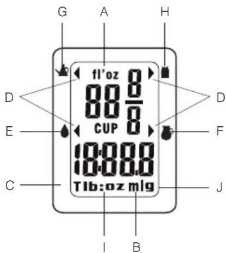 FAGOR BC550 - VISUALIZAÇÃO DOS ÍCONES NO VISOR (FIG. 2) - 1
