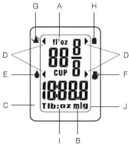 FAGOR BC550 - VISUALISATION DES ICÔNES SUR L'ÉCRAN (FIG. 2) - 1
