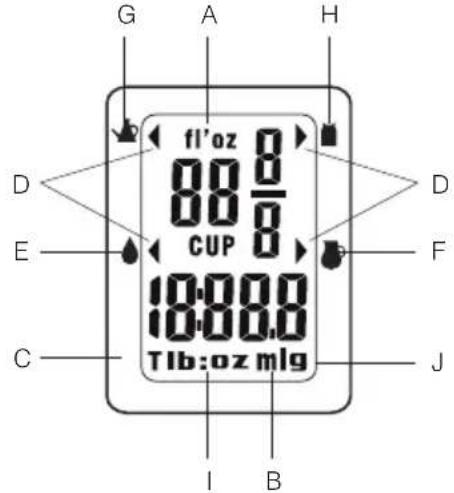 FAGOR BC550 - ICON DISPLAY (FIG. 2) - 1