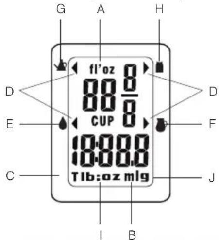FAGOR BC550 - ИНФОРМАЦИЯ, ОТОБРАЖАЕМАЯ НА ЦИФРОВОМ ДИСПЛЕЕ (РИС. 2) - 1