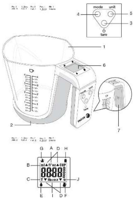FAGOR BC500 - 5